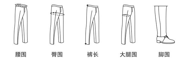 橫檔與臀圍的關系 橫檔與臀圍的關系